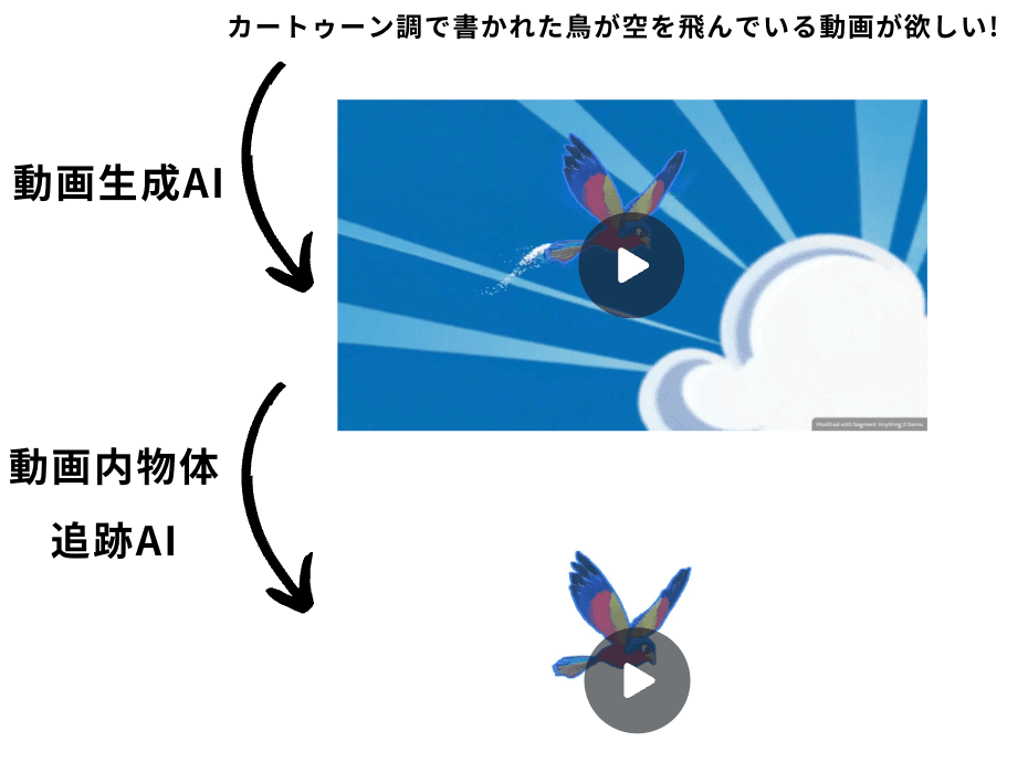 サービス6のイメージ