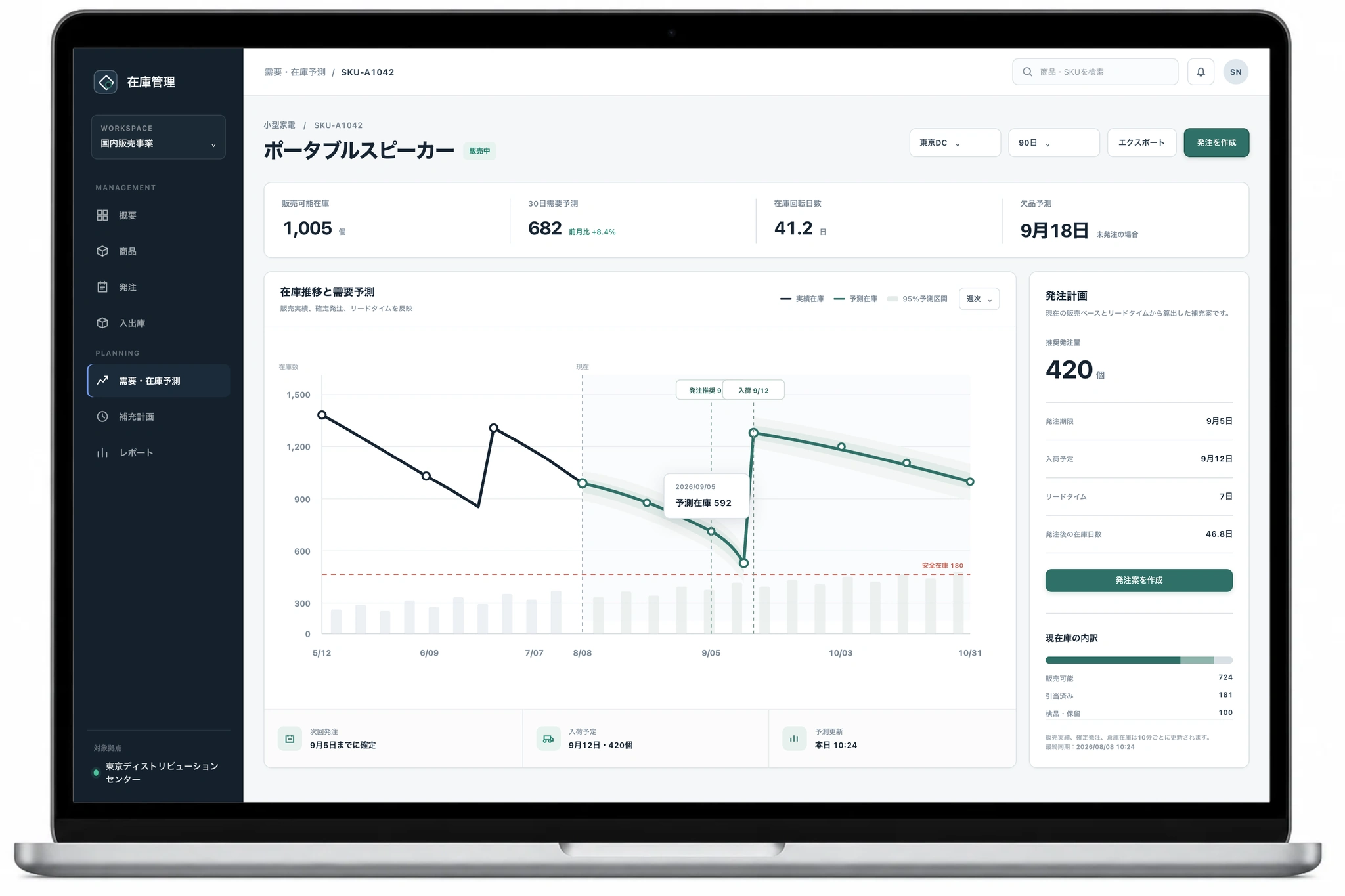 在庫予測ダッシュボードのイメージ